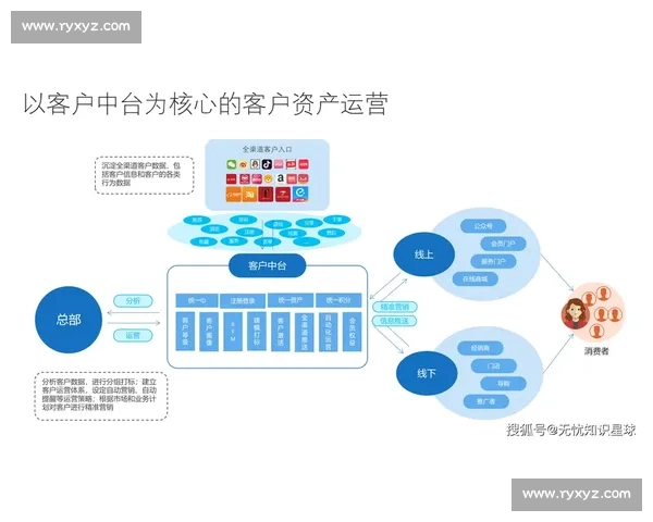 以整合营销驱动品牌增长与全渠道价值协同新范式构建企业持续竞争力